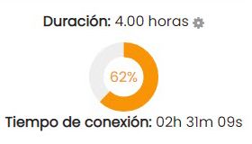 Derivalya-Estadisticas-curso-duracion